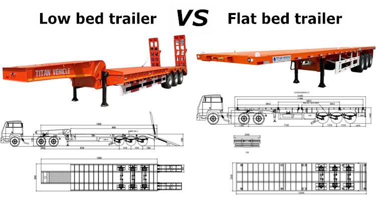 Low Bed Truck Trailer Price | Lowbed Semi Trailer for Sale in Senegal