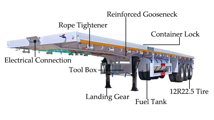 2025 New 40 Feet Flatbed Trailers Prices for Sale in Senegal
