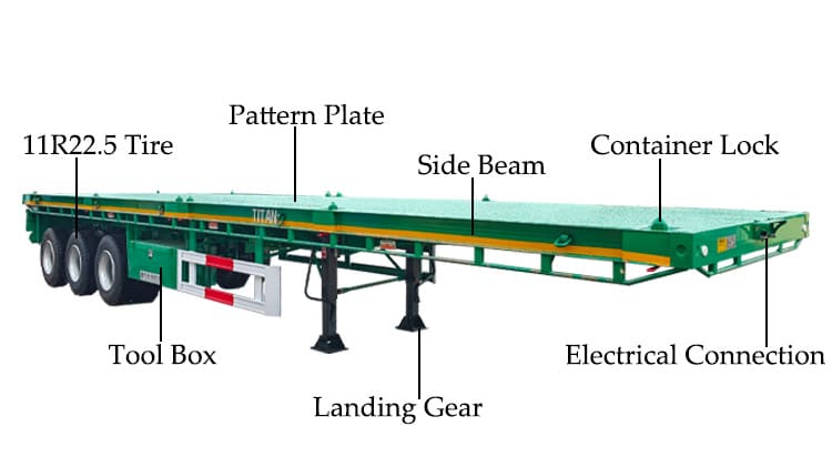 Flat Deck Trailer Price: 9500USD The flat deck trailer for sale is designed to accommodate both 20-foot and 40-foot containers, making ideal for efficient transport between ports and inland locations. The tri axle flat deck trailer for sale are engineered with structural balance in mind. When loaded, the weight is evenly distributed across the frame, minimizing concentrated stress points and reducing the chances of long term structural deformation or fatigue.  Specification of Flat Deck Trailer Dimension: 12500mm*2500mm*1630mm Loading capacity: 60 ton Side Beam: 160mm high Axles: 3 axles, TITAN brand, 13 ton Tire: 11R22.5, 12 units Suspension: mechanical suspension Leaf Spring:10 layers Bumper: 4mm thickened bumper Landing Gear: 28 ton, JOST brand Lamp: LED lamp with anti-theft net  Shipping of Flat Deck Trailer for Sale Before these 40 foot flat deck trailers are delivered, each unit undergoes thorough waterproof treatment to ensure durability during sea shipping. A protective wax layer is first applied to the surface of the flat deck trailer body which is followed by a complete waterproof cover, which offers dual-layer defense against seawater corrosion and humid salt air, conditions frequently encountered during maritime transport. Depending on buyer preferences, the tri axle flat deck trailer for sale can be transported via container shipment or roll-on/roll-off (RoRo) vessels.  Advantage of Flat Deck Trailer At the heart of the flat deck trailer for sale strength is the main beam, which is made of Q355 low-carbon, high-strength alloy steel. The material boosts the 40 foot flat deck trailer capacity to endure heavy duty loading. The key joints and frame components are welded using automatic submerged arc welding, a process that ensures deep penetration and uniform welds that not only improves structural integrity but also extends the flat deck trailer life span under demanding usage. Additional reinforcement is applied to high-stress zones, such as the gooseneck area. A double-layered steel plate is used in these sections to further increase the load-bearing ability. The structural enhancement is especially valuable when transporting bulky or concentrated cargo, as prevents bending or warping under pressure. Surface finishing is another aspect where attention to detail is evident. The tri axle flat deck trailer for sale is treated with a powder coating followed by a high-temperature baking paint process. Though the method involves higher costs compared to standard painting, it offers better resistance to scratching, sun fading, and peeling. The treatment reduces the need for frequent repainting, thereby lowering long term maintenance costs. The flat deck trailer for sale features an open deck platform, which greatly simplifies the loading and unloading of different cargo types. The flexibility is particularly useful in coastal regions like Senegal, where diverse freight conditions exist.  Since the deck is exposed to frequent contact and wear, TITAN uses a patterned steel plate on the surface to provide both durability and better traction. The deck material, 3mm thick high-strength alloy steel, is selected for its excellent load support and resistance to rust, helping the trailer retain its appearance and functionality in moist or saline environments. Each axle on the 40 foot flat deck trailer is rated to handle 13 tons, providing strong support for high-capacity freight. These axles are built to resist bending and fatigue, and they perform reliably on gravel or uneven roads. The durable construction helps mitigate damage from vibration and prevents failures caused by consistent overloading or repeated impacts. The suspension system also plays a critical role in performance. The 40 foot flat deck trailer uses a mechanical suspension setup with multi-leaf springs and a 70mm central balance pin. Reinforcements on all sides—front, rear, and both flanks—help maintain form and absorb shocks effectively. The robust suspension configuration ensures stability and preserves the structural frame even under the heat and rough terrain commonly found in Senegal. In addition, the lighting system on the tri axle flat deck trailer for sale has been thoughtfully upgraded. It includes a complete set of LED lights, which outperform traditional bulbs in energy use, brightness, and lifespan. These LEDs are resistant to shaking and moisture, ensuring better visibility in Senegal poor weather or during nighttime operations. TITAN also integrates an anti-theft feature into the lighting system, offering an added level of security when the flat deck trailer for sale is parked or in transit.