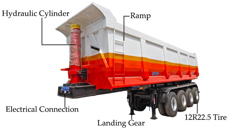 4 Axle Dump Trailer for Sale Near Me in Senegal